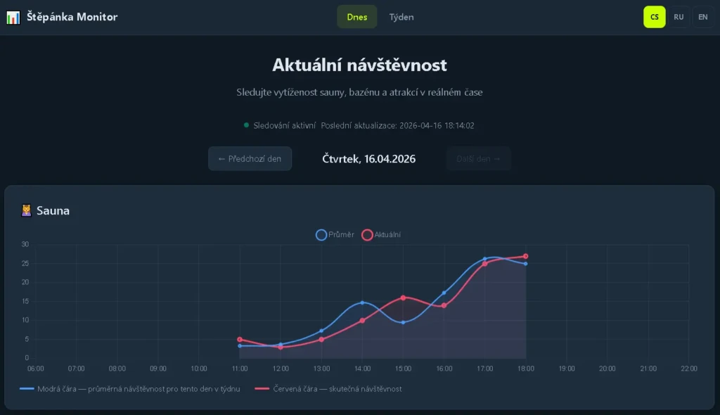 stepanka