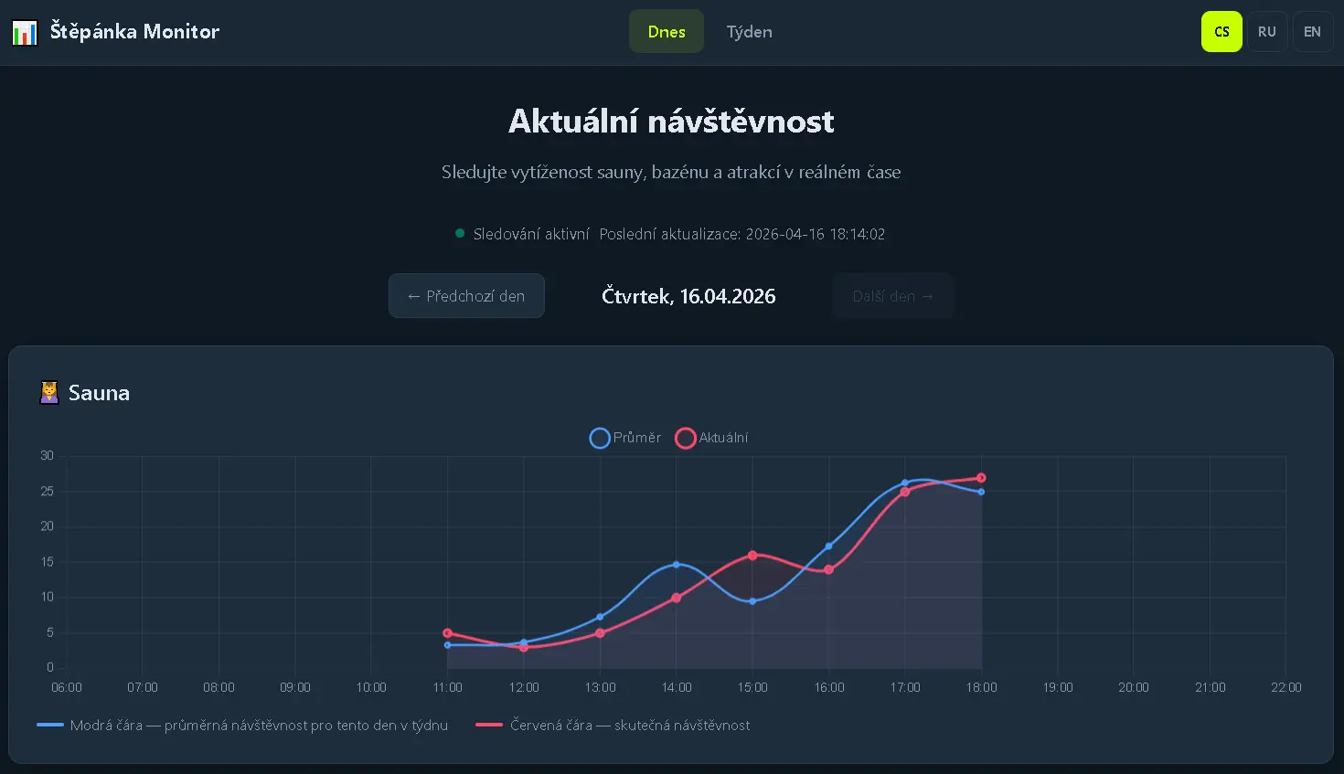 stepanka